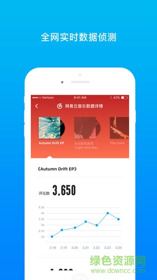 星球發(fā)行(音樂版權(quán)管理) v1.0 安卓版 3