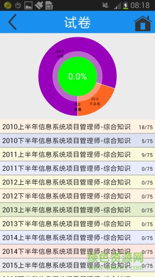 軟考簡練 v3.04 安卓版 0
