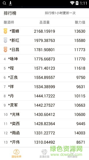 酒鏈?zhǔn)澜缈蛻舳?v3.4.11.0 安卓版 3