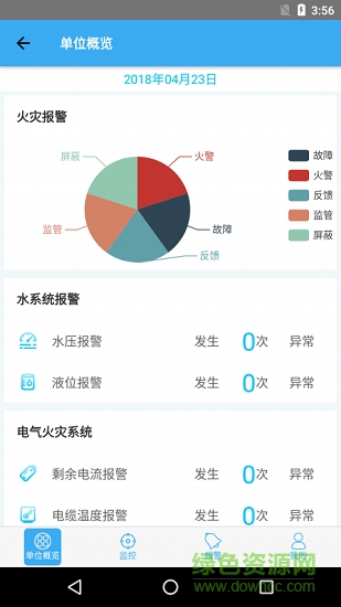 方元安消防衛(wèi)士 v1.0 安卓版 1