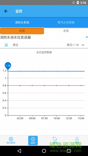 方元安消防衛(wèi)士 v1.0 安卓版 0