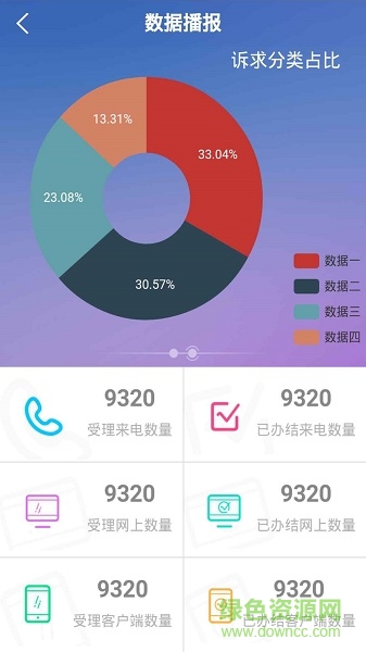 雅安12345 v0.0.1 安卓版 1