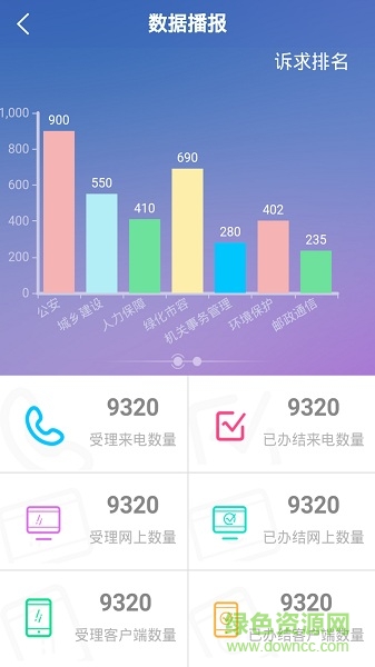 雅安12345 雅安12345app