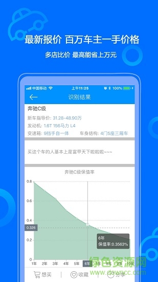 口袋買車app