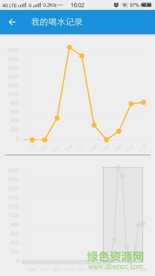 喝水助手手機(jī)版 v1.0.4 安卓版 1