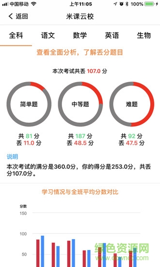 成績(jī)寶家長(zhǎng)端app v2.0.2 安卓版 0