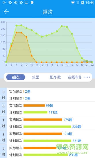 雙流公交智調(diào)手機(jī)版