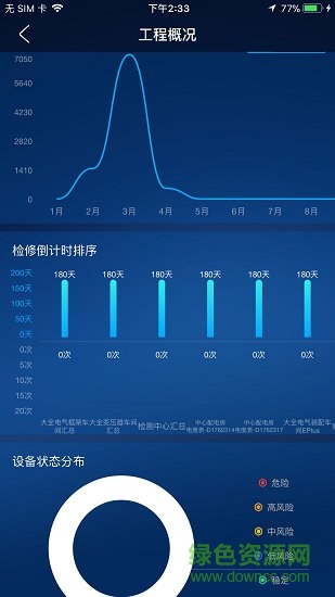 大全工業(yè)云 v2.2.37 安卓版 1