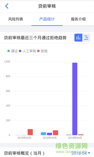 同盾智慧助手 v1.0.0 安卓版 0