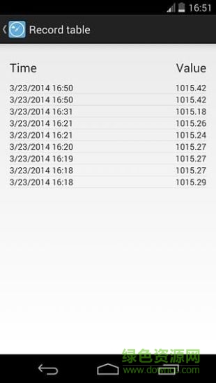 氣壓計app v1.3.0 安卓版 1