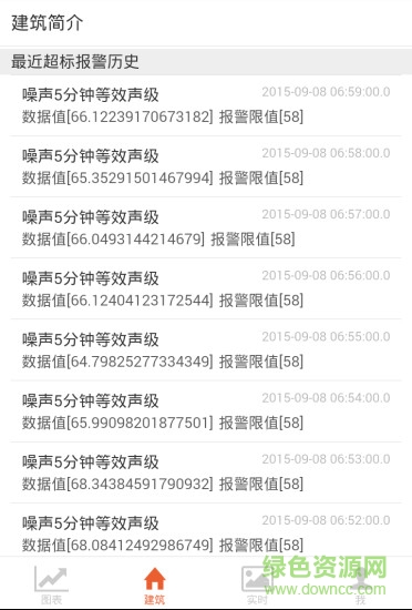 揚(yáng)塵與噪聲在線監(jiān)測系統(tǒng) v0.2.5 安卓版 1