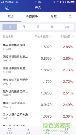 大智慧基金 v10.04 安卓版 2