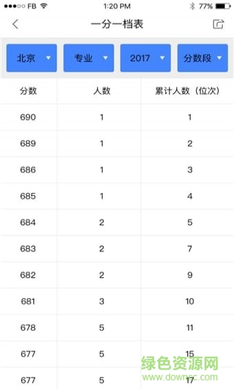 新浪升學(xué)幫安卓版下載