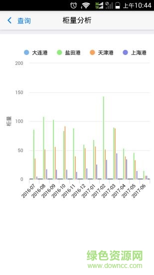 優(yōu)速通手機版 v1.3.13 安卓版 0