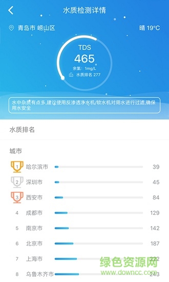 海爾優(yōu)水 v1.0.0 安卓版 3
