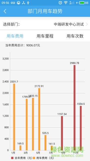 移動公務(wù)車管理平臺 移動公務(wù)車app