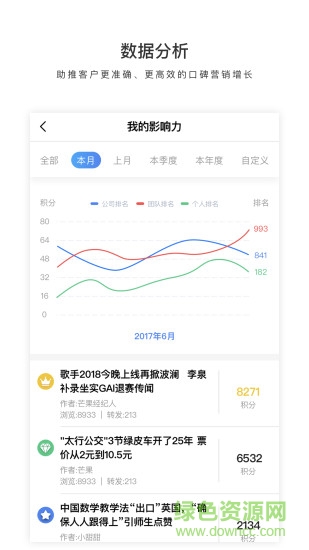 威脈營(yíng)銷 v4.1.0 安卓版 0