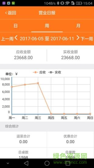 菜嬤嬤助手 v1.6.7 安卓版 0