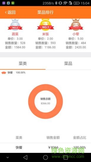 菜嬤嬤助手 v1.6.7 安卓版 1