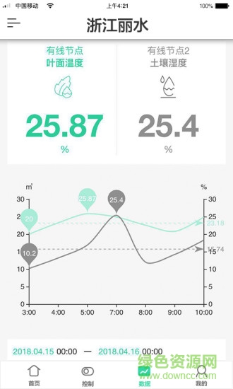 科百云數(shù)據(jù) v1.12 安卓版 1