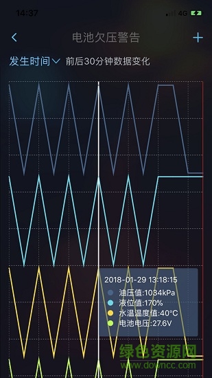 機(jī)組云監(jiān)控app v5.7.0 安卓版 1