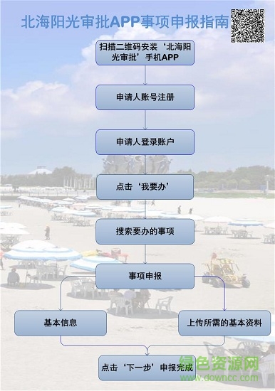 北海陽光審批辦事流程 北海陽光審批app辦事流程