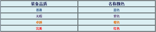頭號冒險家私服 頭號冒險家變態(tài)版