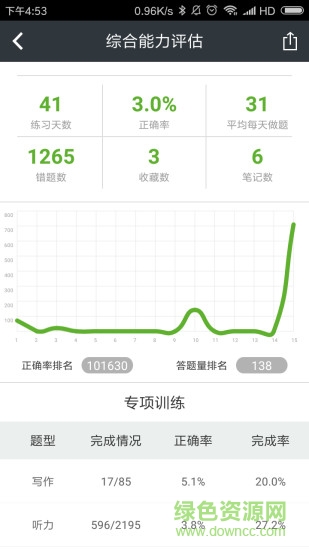 英語真題備考手機版