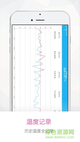 發(fā)燒小護(hù)士手機(jī)版 v5.3.3 官方安卓版 2