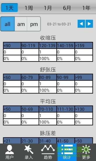 血壓助手手機(jī)版 v1.0.1.5 最新安卓版 0