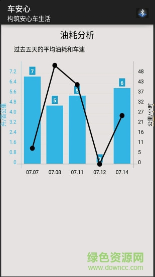 車(chē)安心app v16.4 安卓版 1