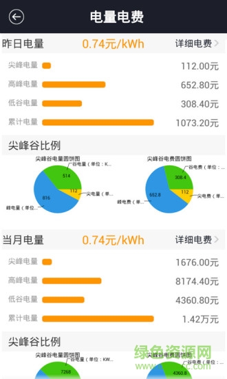 智能配電房 v3.3 安卓版 1