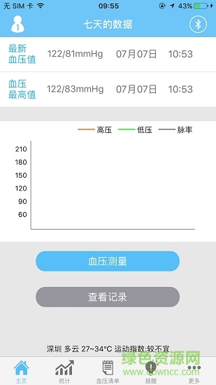 樂壓舒(血壓測試) v1.0 安卓版 3