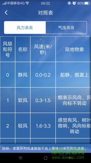 江蘇海洋預(yù)報 v2.1 安卓版 3