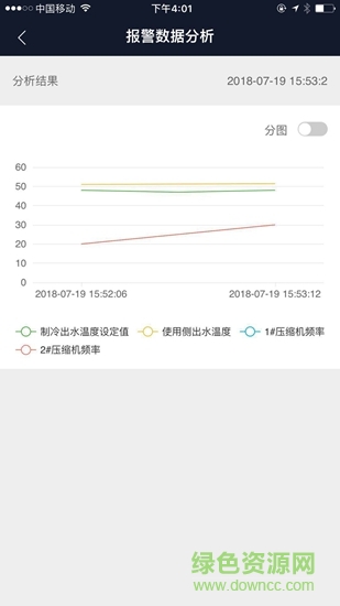 從容云物聯(lián) v2.2.0 安卓版 2
