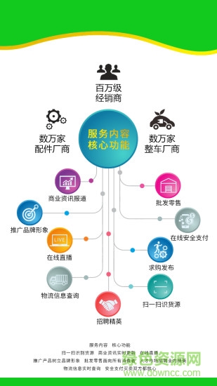 中國電動車展 v1.0.1 安卓版 3