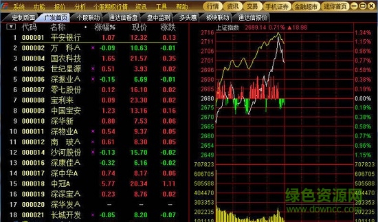廣發(fā)證券獨(dú)立委托軟件 廣發(fā)證券獨(dú)立委托最新版