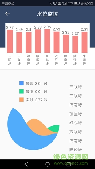 錦溪河長app 錦溪河長