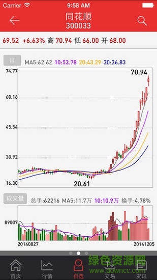 東興證券同花順安卓版