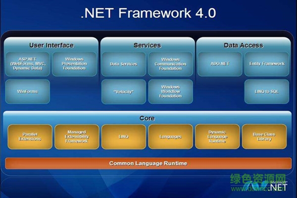 net framework4.0 net framework4.0軟件