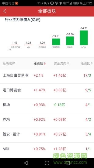 華融證券手機(jī)交易軟件 v2.13.0 安卓版 0
