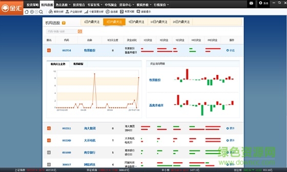華創(chuàng)證券金匯證券分析系統(tǒng) 金匯證券分析系統(tǒng)