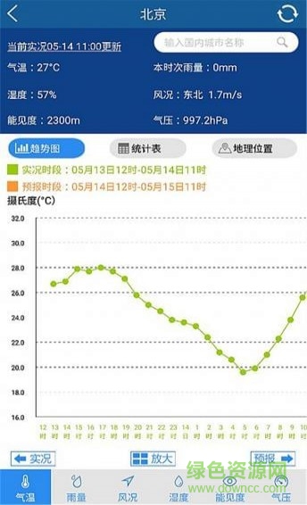 上海知天氣 v1.3.3 最新版 0