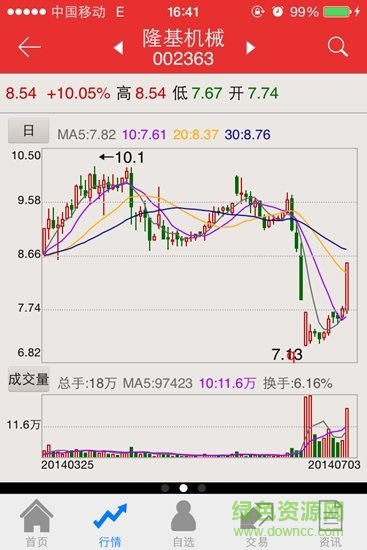 財(cái)達(dá)證券同花順app v9.01.14 安卓最新版 3