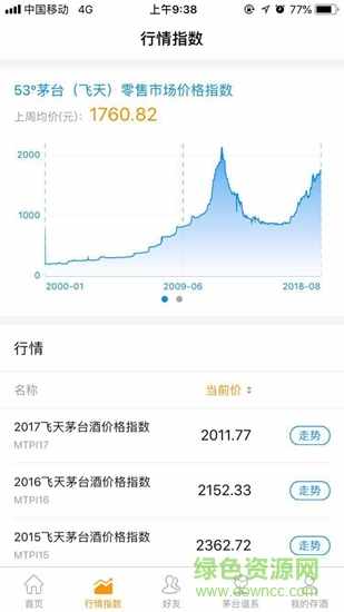 茅酒匯客戶端 v4.0.0 安卓版 1