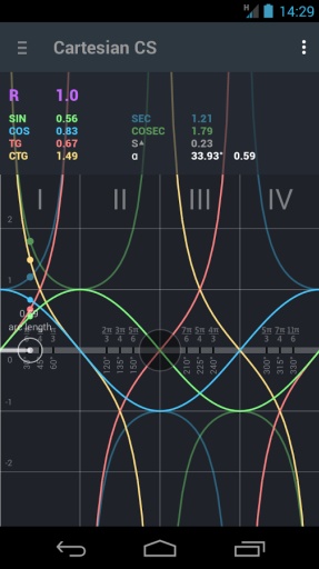 三角函數(shù)單位圓手機(jī)版
