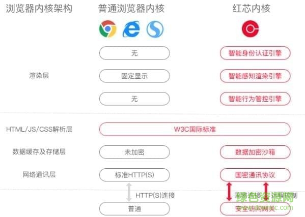 紅芯瀏覽器軟件 v3.0.54 官方版 0