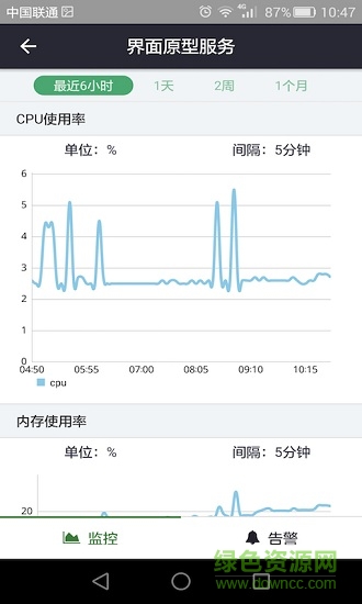青云qingcloud控制臺(tái) v2.8.8 安卓版 2