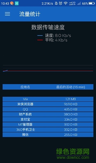 流量統(tǒng)計(jì)4g高級(jí)版 v2.2.3 安卓解鎖版 3