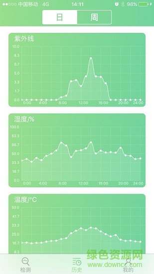 小智環(huán)境app